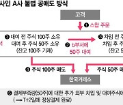 글로벌 IB 2곳서 560억 불법 공매도… 당국, 최대 과징금 예고