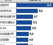 월 0.5% 배당 지급…하락장엔 필수재株 담아 안정적 수익 [이런 펀드 어때요?]