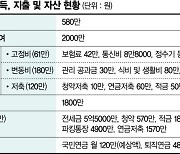 "은퇴생활비와 저축가능 금액 파악하는게 첫단계" [재테크 Q&A]