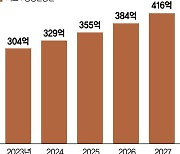 반도체, 이젠 ‘패키징’이 핵심 경쟁력… 삼성·SK도 전력투구