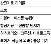 브롬 등 6개 품목, 이스라엘서 전량 수입... 무협 "분쟁 장기화 대비, 대체선 확보 필요"