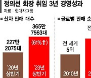 [단독] 퍼스트무버 정의선, 스탠퍼드대 오른다 [정의선 회장 체제 3년]