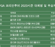 KPGA 코리안투어 2023시즌 우승자 명단…박상현, 제네시스 챔피언십 우승