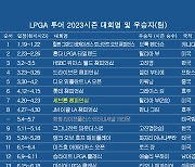 LPGA 투어 2023시즌 우승자 및 우승팀 명단…엔젤 인, '뷰익 LPGA 상하이' 골프대회 우승