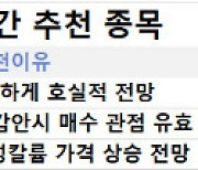 [주간 추천주] "실적 포커싱"…LG전자·GS리테일 '주목'