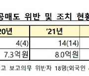 올해 8월 누적 불법공매도 과태료·과징금 107억…외국계 92% 차지