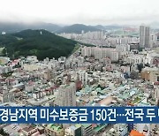 경남지역 미수보증금 150건…전국 두 번째 많아