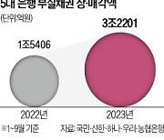 5대銀, 부실채권 3.2조 털어내…작년의 두 배