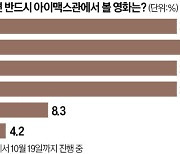 [오늘의 arte] 티켓 이벤트 : KBS교향악단&길 샤함 협연