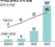 "불법 공매도 적발…외국계 92% 차지"