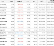 가상화폐 비트코인 -28,000원 하락한 36,940,000원에 거래