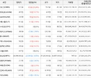 가상화폐 비트코인 -20,000원 하락한 36,948,000원에 거래