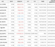 가상화폐 비트코인 36,000원 상승한 37,004,000원에 거래