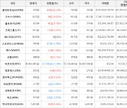 가상화폐 비트코인 -0.18% 하락, 룸네트워크 22.13% 상승