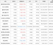 가상화폐 비트코인 -0.24% 하락, 룸네트워크 23.73% 상승