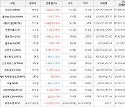 가상화폐 비트코인 0.05% 상승, 메타디움 56.56% 상승