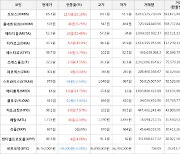 가상화폐 메타디움 18원 상승한 52.3원에 거래