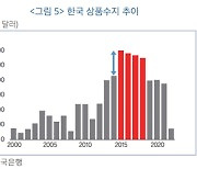 ‘킹달러=국제유가 하락’은 옛 말···“환율 변동성 막을 정책 필요”