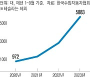 비쌀수록 끌린다…억대 수입 전기차 판매 95% 늘어