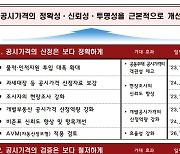 공시가격 산정인원 대폭 확대...공시가 정확성 투명성 높인다