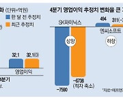 "실적 바닥 찍었다"… 4분기 호전 기대감 쑥