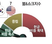 관심 쏠리는 19일 파월 의장 발언