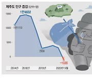 잘나가던 제주, 이제는 인구 유출 걱정