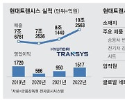 [단독] 현대트랜시스, 스텔란티스에 변속기 첫 공급