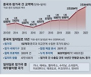 1400조 쏟아부은 일대일로 … 中 "세계 공동발전의 촉매제"