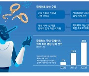 3만원이면 AI영상 찍어내는데 … 범죄악용 처벌근거 찾기 하세월