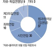 16일 폴란드 총선 … 우크라이나 지원 최대 위기