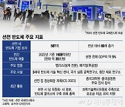 중국 반도체의 희망 담긴 이 도시…"삼성·하이닉스도 긴장해야"