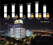 대웅제약, 나보타·펙스클루 앞세워 年영업익 1000억 고지 눈앞