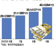 은행 주담대 7%…목표액 채운 특례보금자리론 인기 계속되나