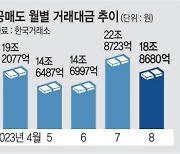 글로벌 IB 2곳, 560억원 규모 불법 공매도 적발…‘최대 과징금’ 예상