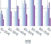 10월 서울 산악사고 연중 최다…빅데이터 기반 안전 대책 추진