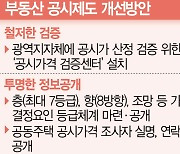 공시가 실명제 도입···산정인력 30% 늘린다