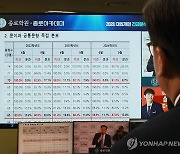 2028 대입개편 긴급분석 설명회