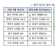 AI로 교통약자 이동권 강화한다...'이동 지원 차량 배차 효율화 분석'