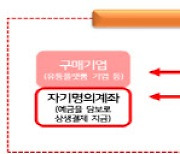 SK스토아 입점 소상공인, 정산일 이전에 판매대금 받는다