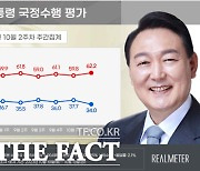 尹대통령 지지율 34%…與 지지율, 현 정부 출범 이후 최저 [리얼미터]