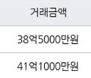 서울 대치동 대치선경 136㎡ 38억5000만원에 거래