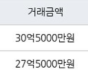 서울 청담동 청담자이 82㎡ 30억5000만원에 거래