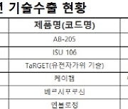 유한양행·한미약품 `신약 기술수출` 결실 맺나