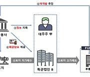 금감원, 미공개 정보로 수십억 챙긴 마스턴운용 대표 檢에 통보