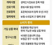 반발 심한 펫보험 활성화… `제2의 실손 청구 간소화` 되나