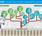 [스페셜리포트]공공 데이터법 10년, 데이터 경제 활성화 밑거름 됐다