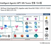 덱스컨설팅, “나만의 풀 타임 전문비서” 완결형 AI 업무 솔루션 'DIAGPT' 출시