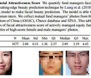 “돈 벌고 싶나요? ‘잘생긴 펀드매니저’ 피하세요”...논란 일으킨 中논문