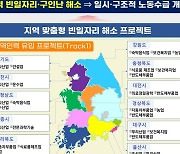 충북은 식품제조·경기는 뿌리산업 구인난 지원..."지역맞춤으로"